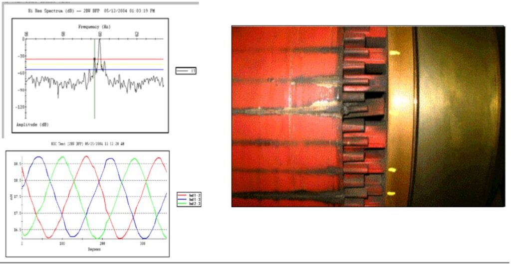 Electric motor testing acuren